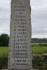 Names of those commemorated