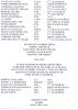 Strathpeffer transcript of names, WW1 and 2.