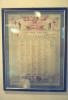 Framed roll of honour