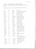 Jesmond Parish Church, 1st list of WW1 names