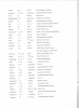 Jesmond Parish Church, 2nd list of WW1 names