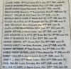 WW1 names