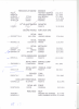 St Mary's East Ham, WW2 transcript of names.