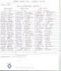 Transcript of names on Mersea Island memorial