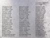 Extract from Roll of Honour