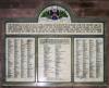Members of the Stationery, Printing and Allied Trades of Belfast