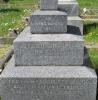 Plinth and names