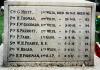 Names from WW1