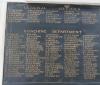 South Eastern and Chatham Railway WW1 and WW2