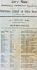 Manchester Tramways - WW1 Roll of Honour - Died on Active Service ABRAHAMS - DAWS