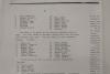 Upper half of names list