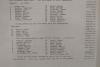 Lower half of names list