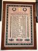 St Cuthberts Parishioners - WW1