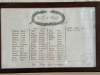 Close view of the names