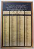 Roll of Honour taken from a history of the firm "Smoke Signals" copy kept in the Linen Hall Library