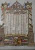 WW1 Roll of Honour of North Staffordshire Railway employees who had enlisted by 1916 (3). 