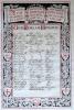 South Knapdale WW1 Roll of Honour