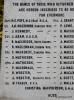Croy Parish WW1 and WW2 War Memorial - WW1 names