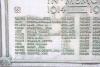 Blair Atholl Parish War Memorial - WW1 Plaques-Other Regiments -Left