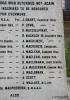 Croy Parish WW1 and WW2 War Memorial - WW1 names