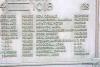 Blair Atholl Parish War Memorial - WW1 Plaques-Other Regiments - Right