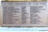 Bridge of Allan War Memorial - WW1 Names (1)