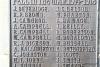 The Men of Dalmeny Parish War Memorial - WW1 Names (2)