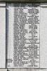 Bannockburn War Memorial - WW1 Names (2)