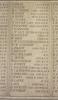 Christ Church Parishioners - WW1- Names 2