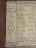 Christ Church Parishioners - WW1- Names 1