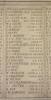 Christ Church Parishioners - WW1- Names 3