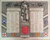 Essex Police, WW1 Roll of Honour of those who served in the Saffron Walden Division Special Constabulary (frame 2)