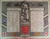 Essex Police, WW1 Roll of Honour of those who served in the Saffron Walden Division Special Constabulary (frame 5)