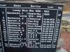 Names Panel 2