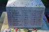 Names from WW1
