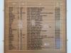 Chilwell Memorial Institute- Internal WW2 Board