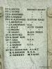 The Men of the Parish of Gamrie and Gardenstown War Memorial - Names
