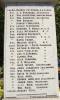 Udny Green Parish War Memorial
