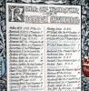 Dornoch Cathedral WW1 Roll of Honour - Top