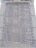 Peterhead - WW1 Names 3