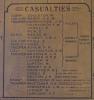 The list of Casualties in the upper section