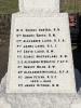 Inscribed names