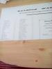 Accounts page 1 of 4