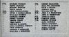 World War I Names - right hand panel
