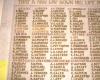 Names 1