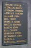 Names - A - Ba