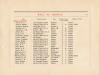 Bristol Corporation Employees WW1 Roll of Honour (page 11, sample page re Constabulary officers who served)