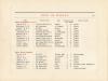 Bristol Corporation Employees WW1 Roll of Honour (page 22; sample page re Bristol Docks employees who served)