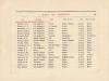 Bristol Corporation Employees WW1 Roll of Honour (page 78; sample page of Corporation employees who died)
