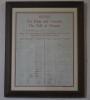 Uggeshall and Sotherton Roll of Honour